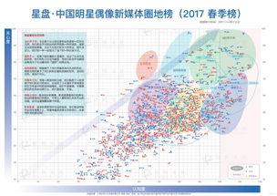星盘 中国明星偶像,中国明星偶像的星座魅力与命运轨迹