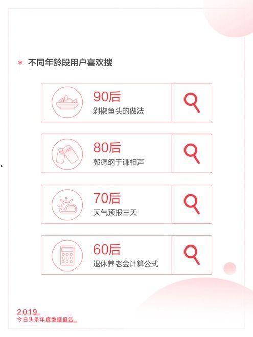 问答内容怎么上头条发布,揭秘热门话题发布技巧